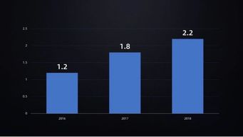 讓PPT脫俗 國外頂尖設計公司都在用的5個高級排版神器